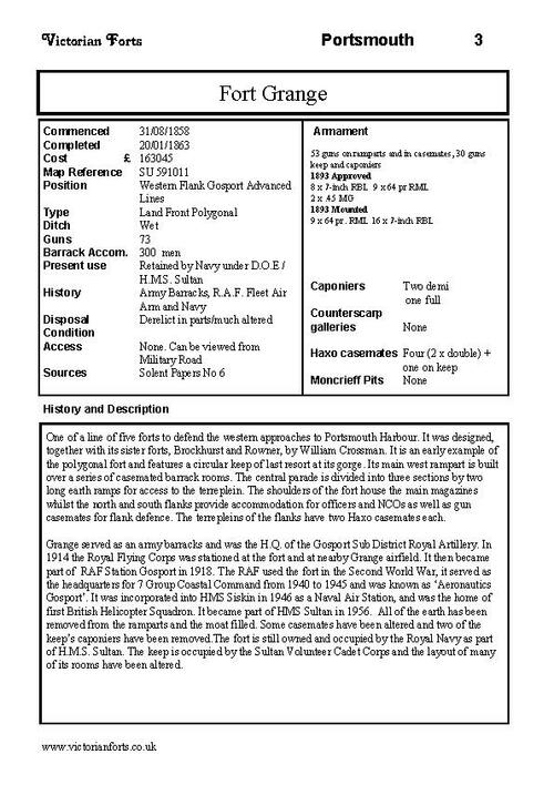 Fort Grange datasheet